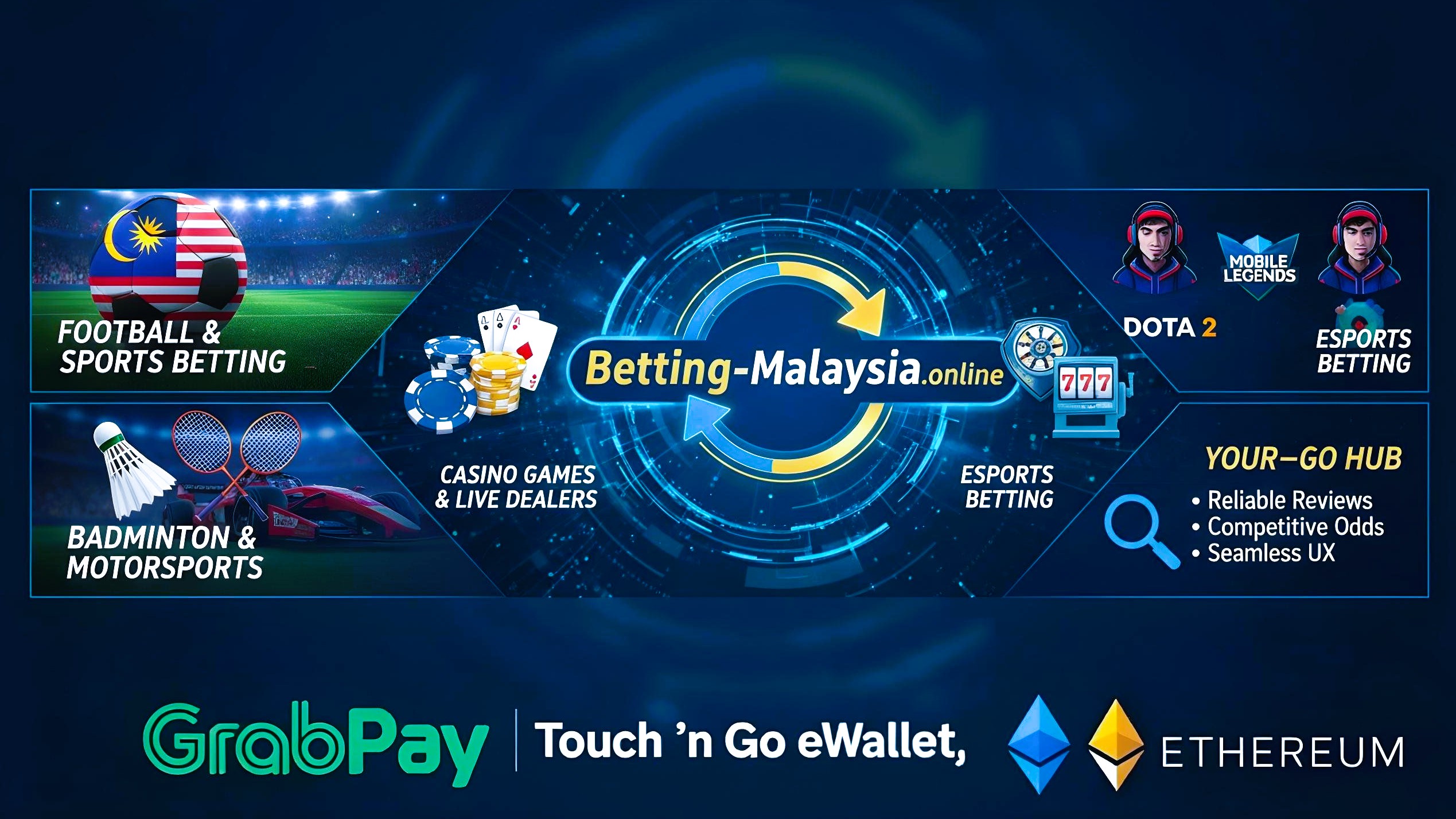 Betting-malaysia.online